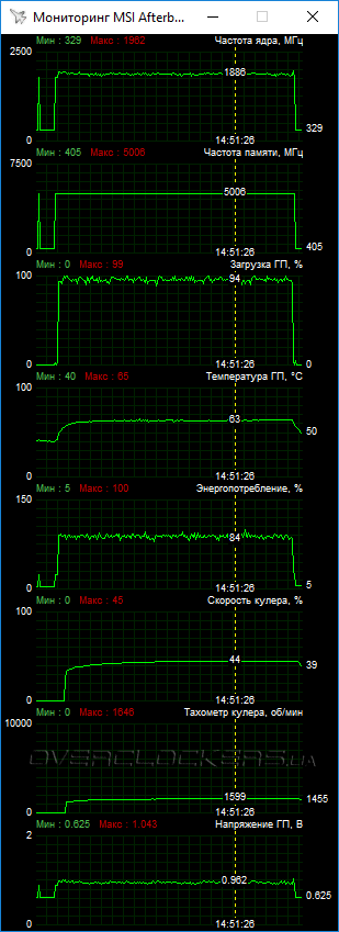 ASUS ROG STRIX-GTX1080-O8G-GAMING