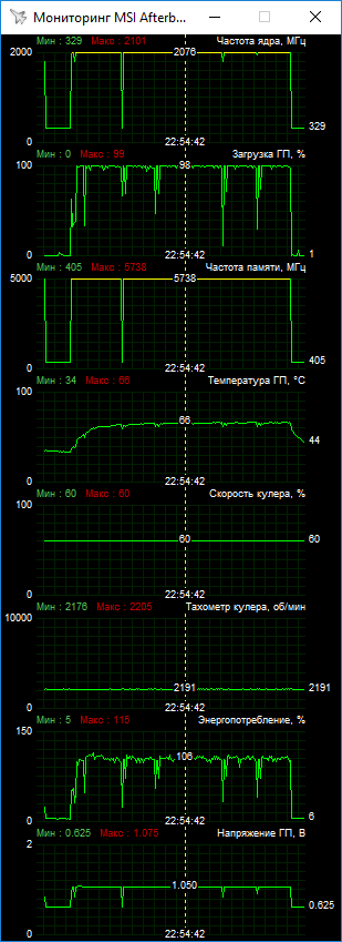 ASUS ROG STRIX-GTX1080-O8G-GAMING