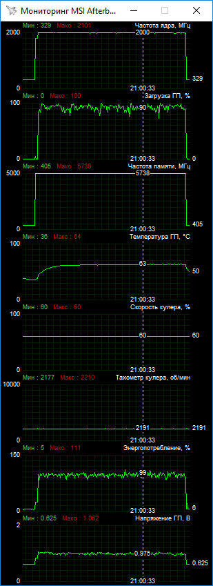 ASUS ROG STRIX-GTX1080-O8G-GAMING