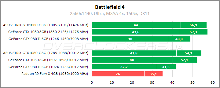 ASUS ROG Strix GeForce GTX 1080 (STRIX-GTX1080-O8G-GAMING)