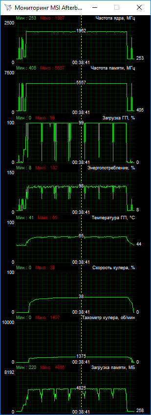 ASUS ROG-STRIX-GTX1080TI-O11G-GAMING