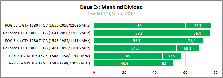 ASUS ROG-STRIX-GTX1080TI-O11G-GAMING