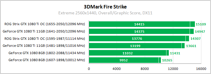 ASUS ROG-STRIX-GTX1080TI-O11G-GAMING