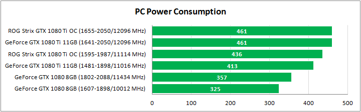 ASUS ROG-STRIX-GTX1080TI-O11G-GAMING