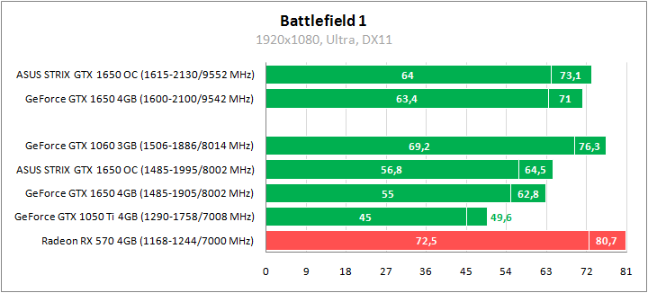 ASUS ROG-STRIX-GTX1650-O4G-GAMING