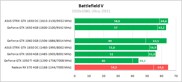 ASUS ROG-STRIX-GTX1650-O4G-GAMING