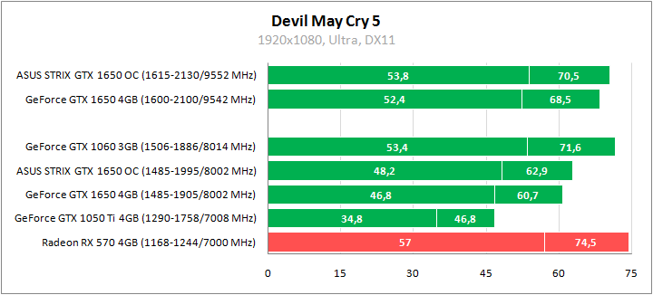 ASUS ROG-STRIX-GTX1650-O4G-GAMING