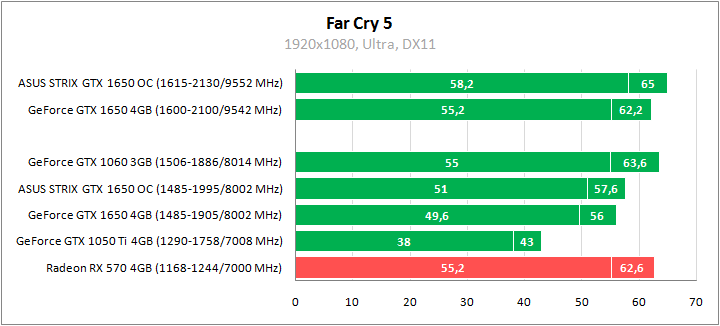 ASUS ROG-STRIX-GTX1650-O4G-GAMING