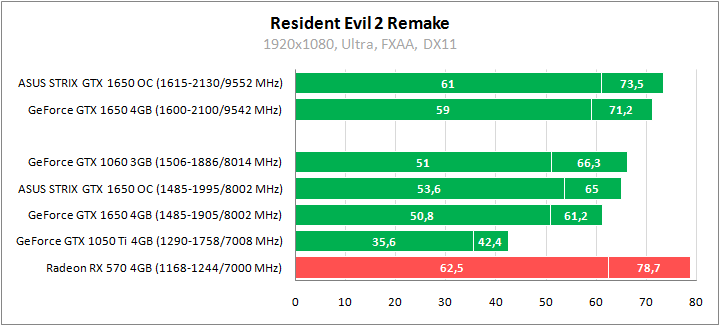 ASUS ROG-STRIX-GTX1650-O4G-GAMING