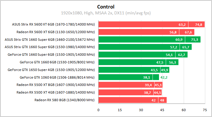 ASUS ROG-STRIX-GTX1660S-O6G-GAMING