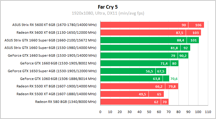 ASUS ROG-STRIX-GTX1660S-O6G-GAMING