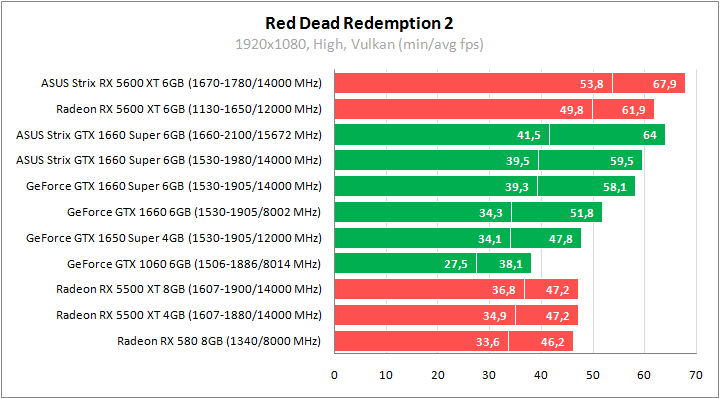 ASUS ROG-STRIX-GTX1660S-O6G-GAMING