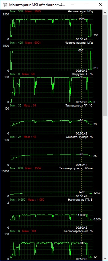 ASUS ROG-STRIX-GTX1660TI-O6G-GAMING