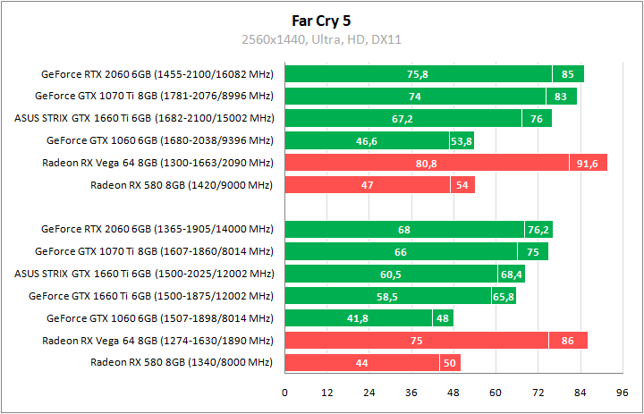 ASUS ROG-STRIX-GTX1660TI-O6G-GAMING