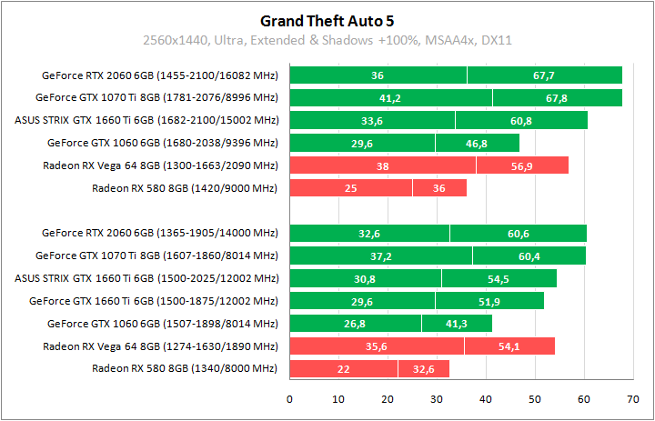 ASUS ROG-STRIX-GTX1660TI-O6G-GAMING