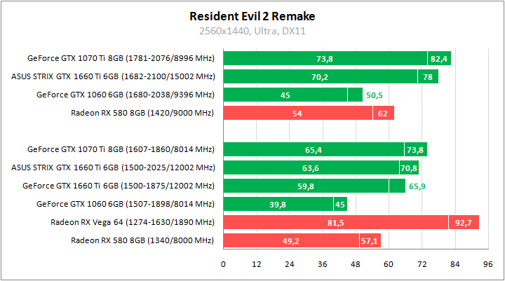 ASUS ROG-STRIX-GTX1660TI-O6G-GAMING