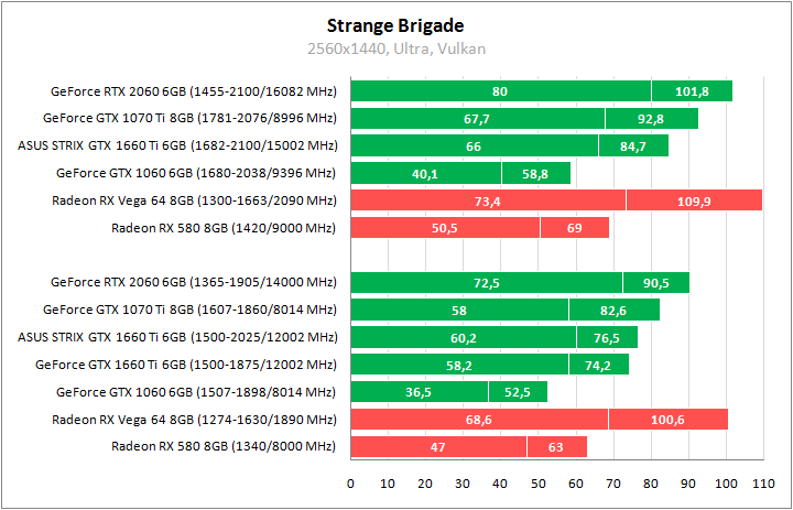 ASUS ROG-STRIX-GTX1660TI-O6G-GAMING