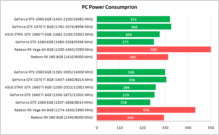 ASUS ROG-STRIX-GTX1660TI-O6G-GAMING