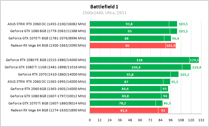 ASUS ROG-STRIX-RTX2060-O6G-GAMING