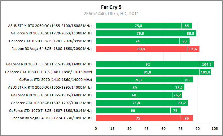 ASUS ROG-STRIX-RTX2060-O6G-GAMING