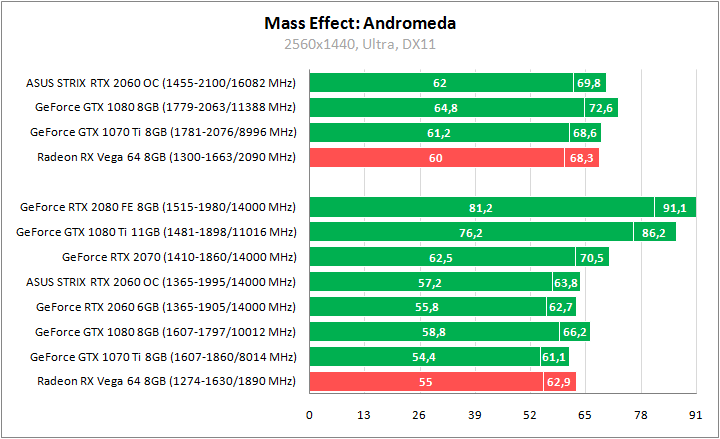 ASUS ROG-STRIX-RTX2060-O6G-GAMING