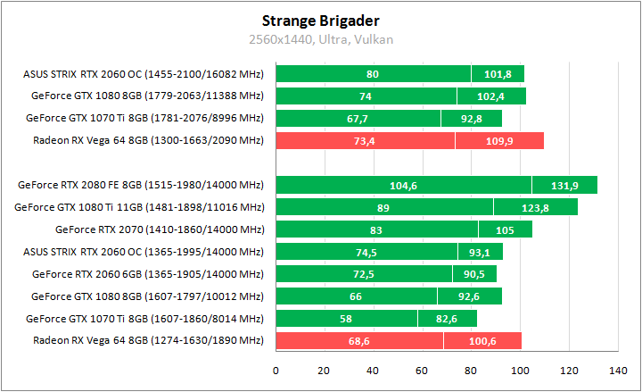 ASUS ROG-STRIX-RTX2060-O6G-GAMING