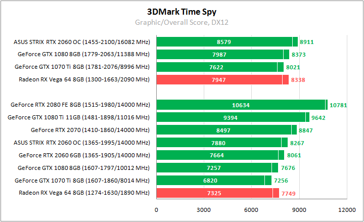 ASUS ROG-STRIX-RTX2060-O6G-GAMING