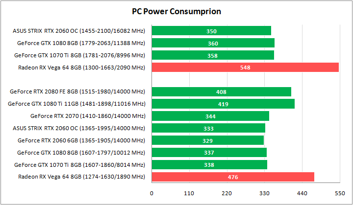 ASUS ROG-STRIX-RTX2060-O6G-GAMING