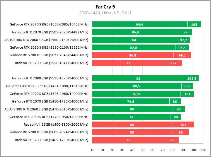 ASUS ROG-STRIX-RTX2060S-O8G-GAMING