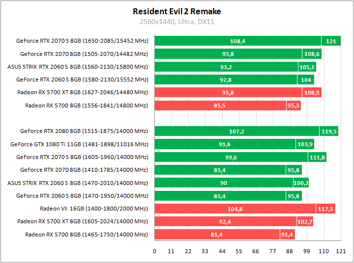 ASUS ROG-STRIX-RTX2060S-O8G-GAMING