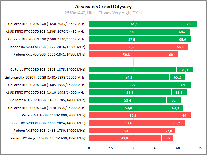 ASUS ROG-STRIX-RTX2070-O8G-GAMING