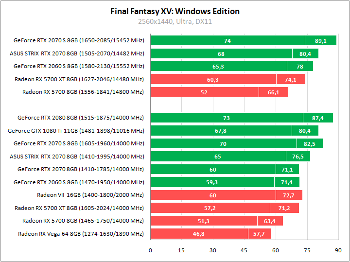 ASUS ROG-STRIX-RTX2070-O8G-GAMING