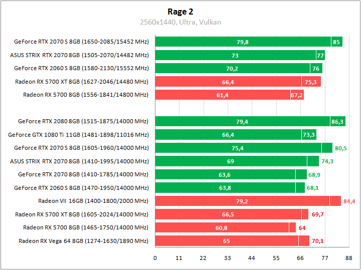 ASUS ROG-STRIX-RTX2070-O8G-GAMING