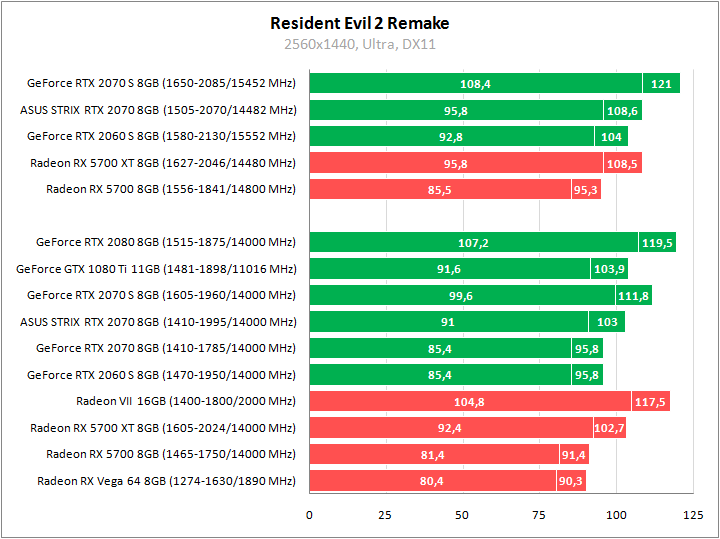 ASUS ROG-STRIX-RTX2070-O8G-GAMING