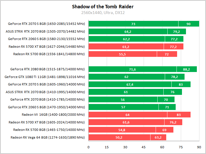 ASUS ROG-STRIX-RTX2070-O8G-GAMING