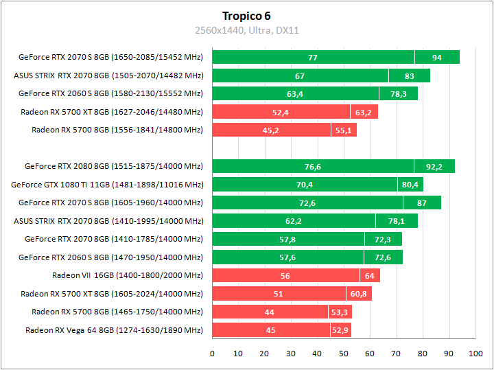 ASUS ROG-STRIX-RTX2070-O8G-GAMING