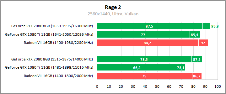 ASUS ROG-STRIX-RTX2080-8G-GAMING