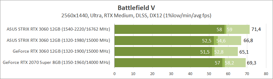 ASUS ROG-STRIX-RTX3060-O12G-GAMING