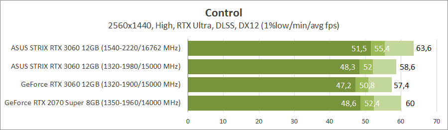 ASUS ROG-STRIX-RTX3060-O12G-GAMING