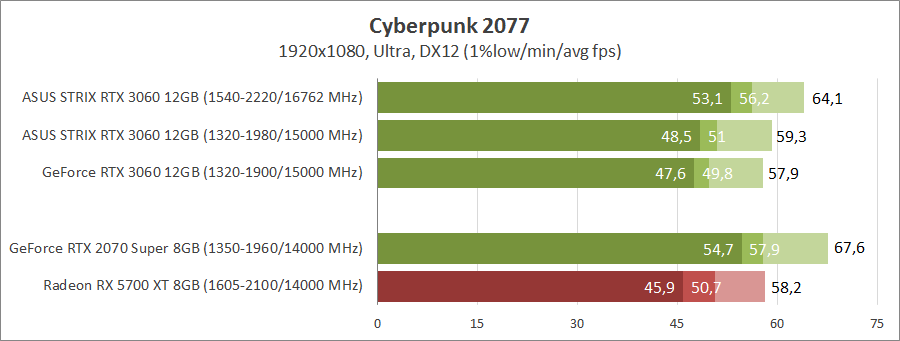 ASUS ROG-STRIX-RTX3060-O12G-GAMING