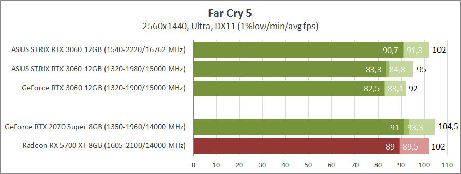 ASUS ROG-STRIX-RTX3060-O12G-GAMING