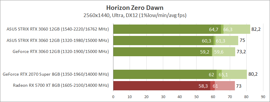 ASUS ROG-STRIX-RTX3060-O12G-GAMING