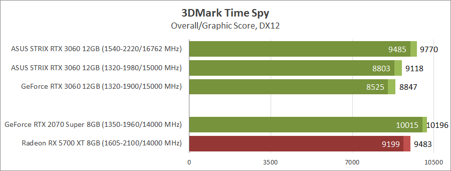 ASUS ROG-STRIX-RTX3060-O12G-GAMING