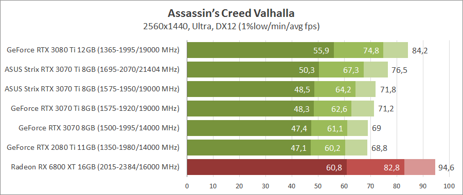 Видеокарта ASUS ROG-STRIX-RTX3070TI-O8G-GAMING