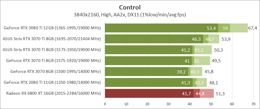 Видеокарта ASUS ROG-STRIX-RTX3070TI-O8G-GAMING