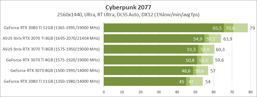 Видеокарта ASUS ROG-STRIX-RTX3070TI-O8G-GAMING