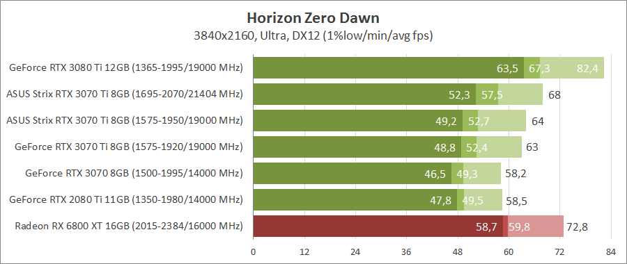 Видеокарта ASUS ROG-STRIX-RTX3070TI-O8G-GAMING