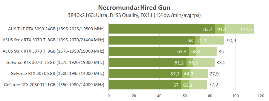 Видеокарта ASUS ROG-STRIX-RTX3070TI-O8G-GAMING