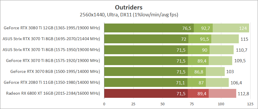 Видеокарта ASUS ROG-STRIX-RTX3070TI-O8G-GAMING