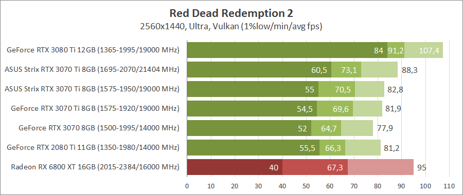 Видеокарта ASUS ROG-STRIX-RTX3070TI-O8G-GAMING